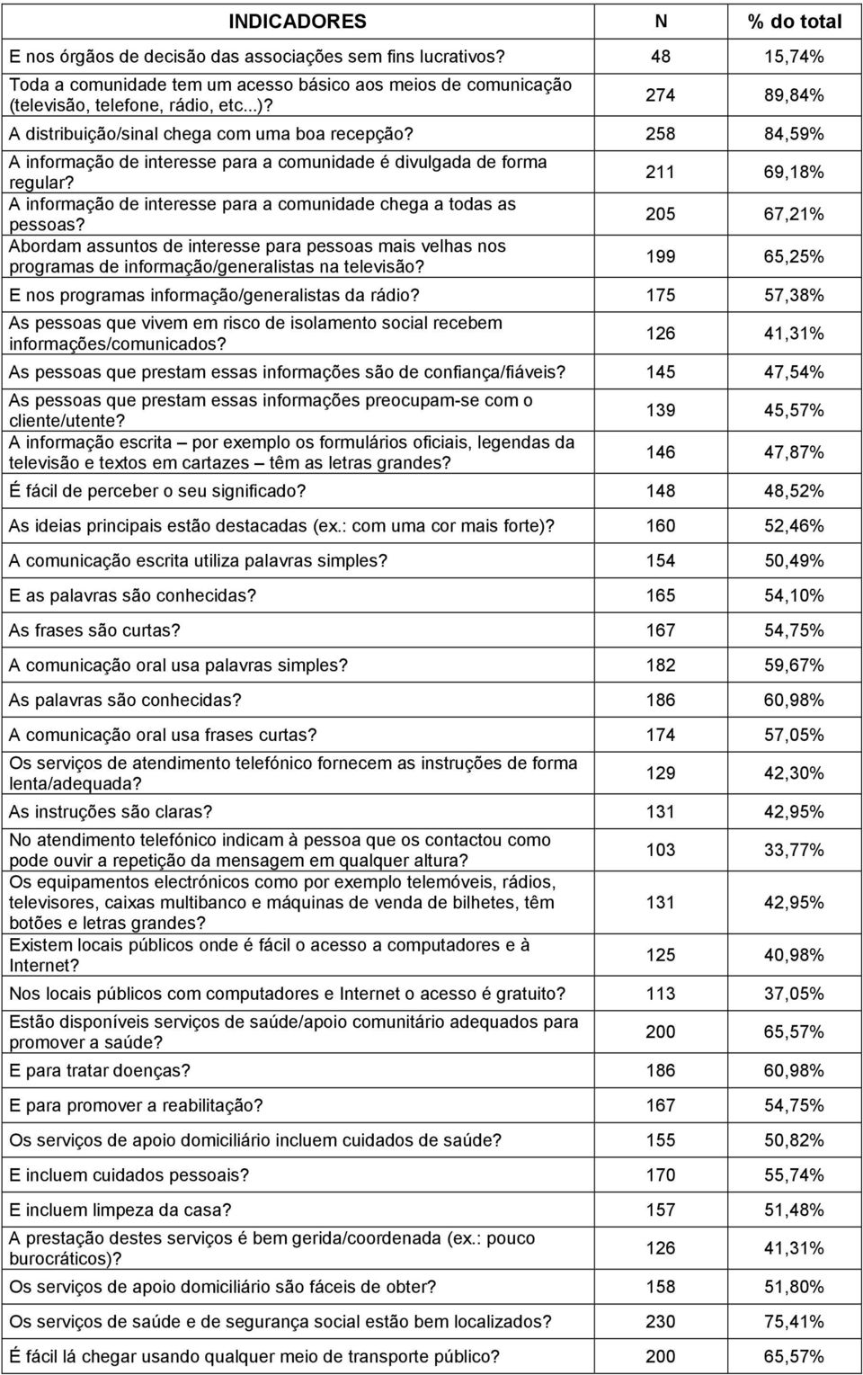 A informação de interesse para a comunidade chega a todas as pessoas? Abordam assuntos de interesse para pessoas mais velhas nos programas de informação/generalistas na televisão?