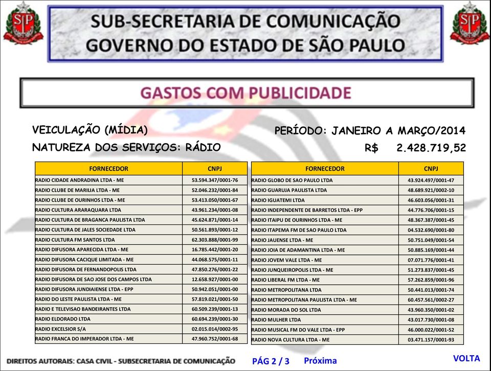 893/0001-12 RADIO CULTURA FM SANTOS LTDA 62.303.888/0001-99 RADIO DIFUSORA APARECIDA LTDA - ME 16.785.442/0001-20 RADIO DIFUSORA CACIQUE LIMITADA - ME 44.068.