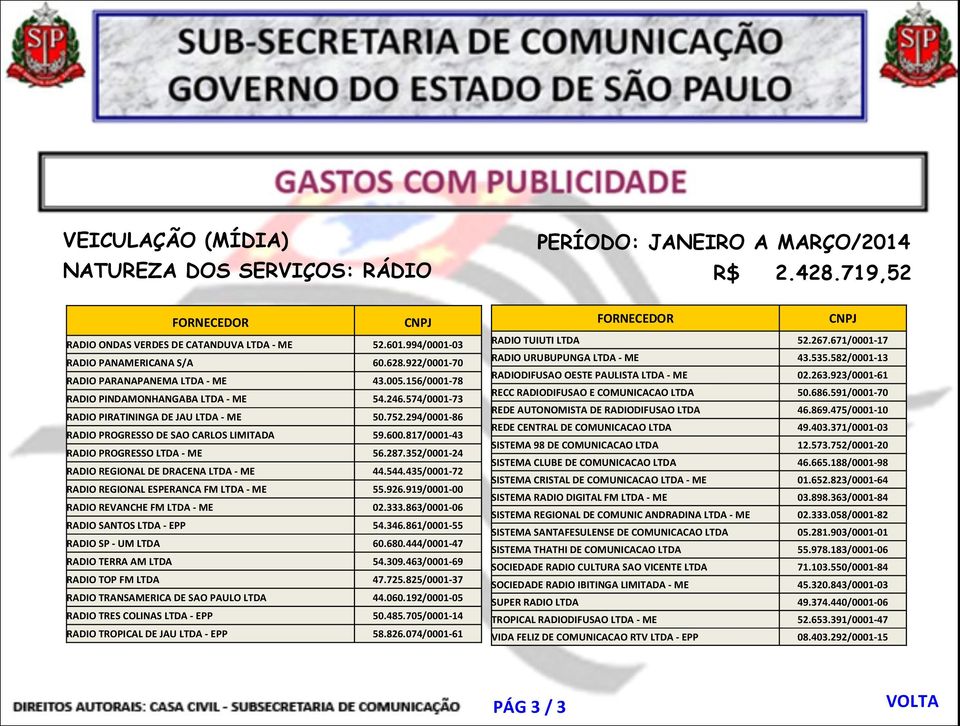 294/0001-86 RADIO PROGRESSO DE SAO CARLOS LIMITADA 59.600.817/0001-43 RADIO PROGRESSO LTDA - ME 56.287.352/0001-24 RADIO REGIONAL DE DRACENA LTDA - ME 44.544.