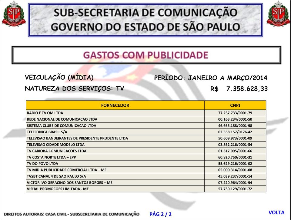 973/0001-09 TELEVISAO CIDADE MODELO LTDA 03.862.216/0001-54 TV CARIOBA COMUNICACOES LTDA 61.317.095/0001-66 TV COSTA NORTE LTDA EPP 60.820.750/0001-31 TV DO POVO LTDA 55.629.