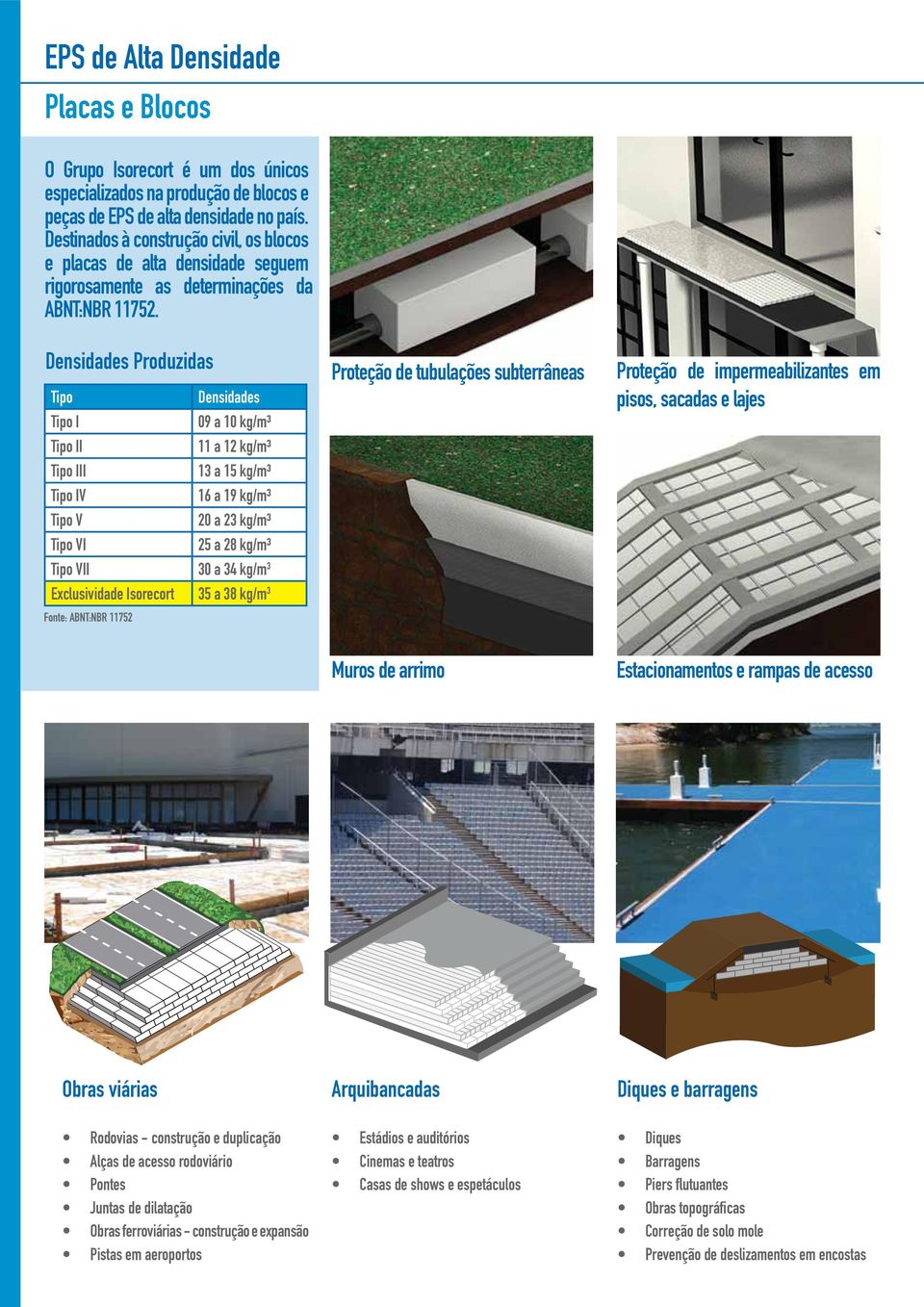 Densidades Produzidas Tipo Densidades Tipo I 09 a 10 kg/m³ Tipo II 11 a 12 kg/m³ Tipo III 13 a 15 kg/m³ Tipo IV 16 a 19 kg/m³ Tipo V 20 a 23 kg/m³ Tipo VI 25 a 28 kg/m³ Tipo VII 30 a 34 kg/m 3