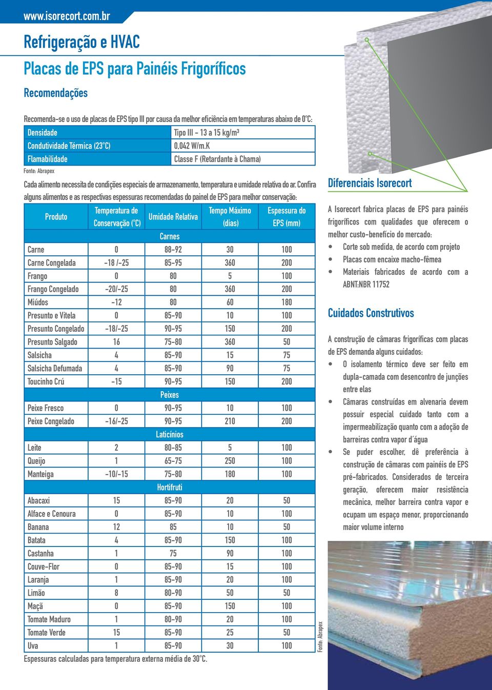 III - 13 a 15 kg/m³ Condutividade Térmica (23 C) 0,042 W/m.