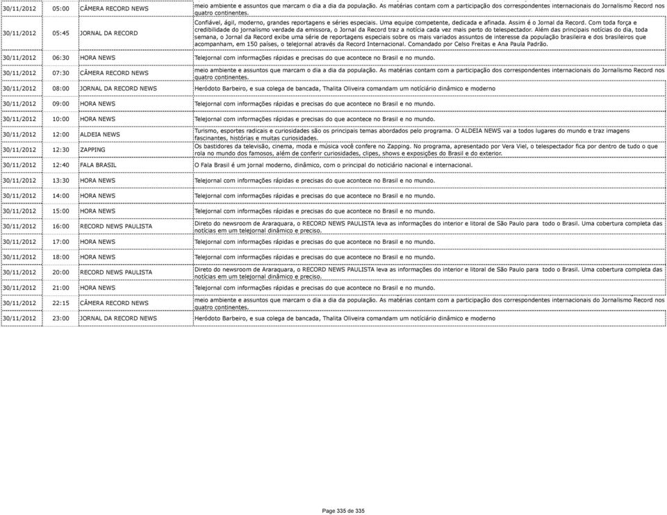 NEWS Telejornal com informações rápidas e precisas do que acontece no Brasil e no mundo. 30/11/2012 10:00 HORA NEWS Telejornal com informações rápidas e precisas do que acontece no Brasil e no mundo.