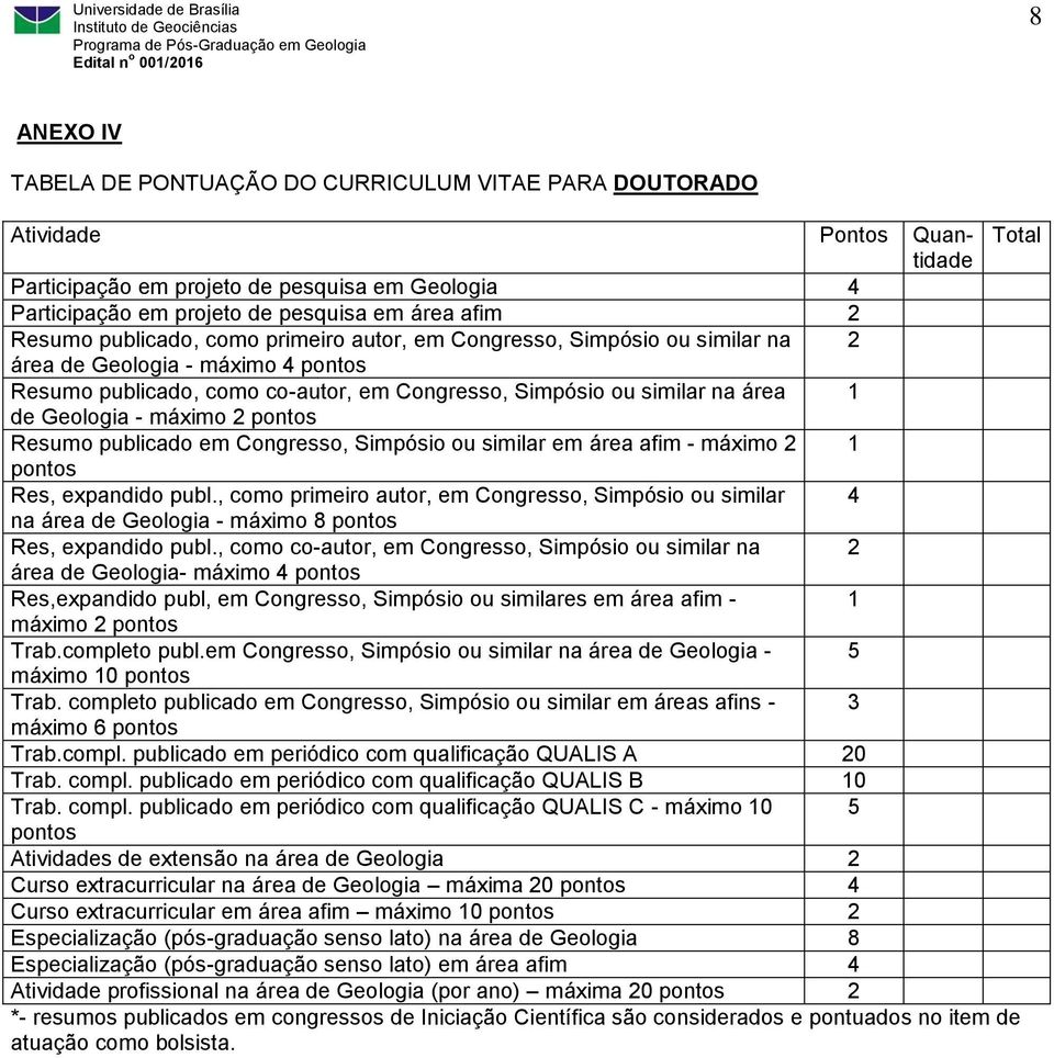 Geologia - máximo 2 pontos Resumo publicado em Congresso, Simpósio ou similar em área afim - máximo 2 1 pontos Res, expandido publ.