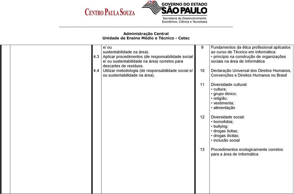 9 10 Fundamentos da ética profissional aplicados ao curso de Técnico em Informática: princípio na construção de organizações sociais na área de Informática Declaração Universal dos