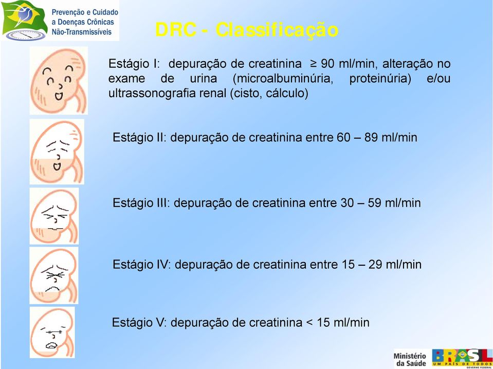 depuração de creatinina entre 60 89 ml/min Estágio III: depuração de creatinina entre 30 59