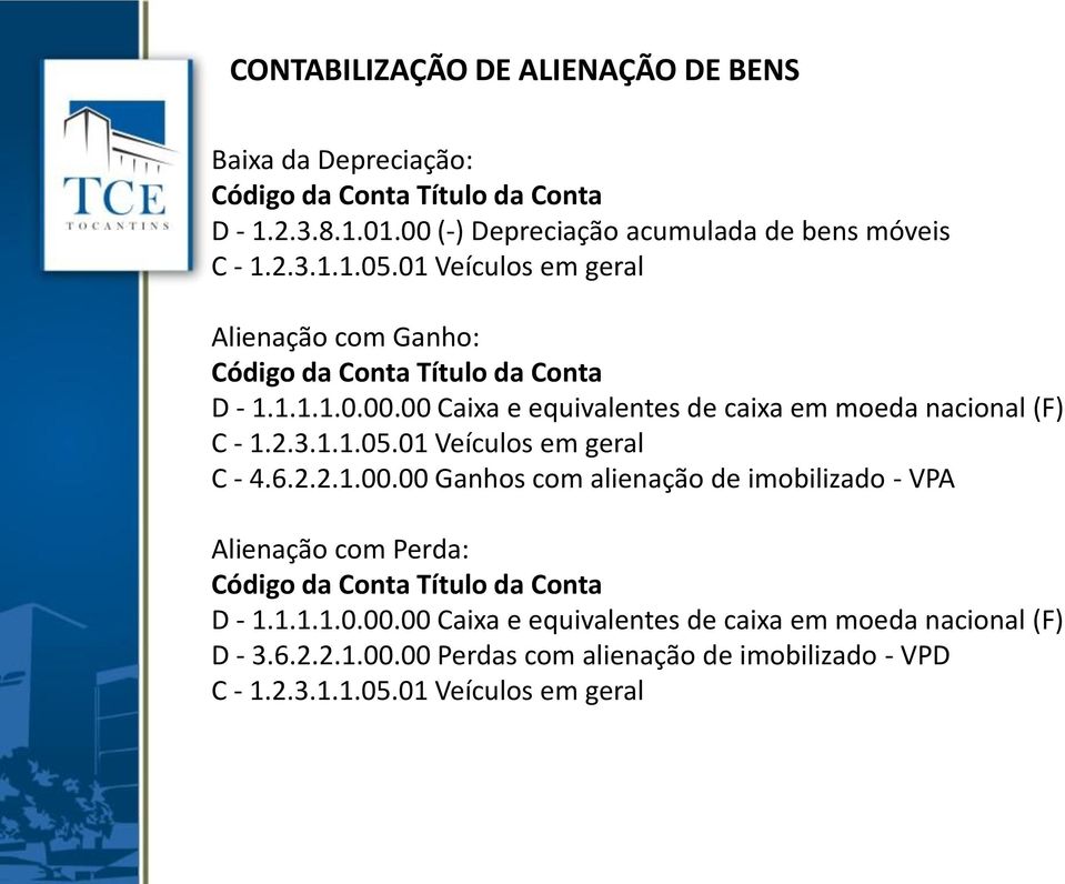 01 Veículos em geral C - 4.6.2.2.1.00.00 Ganhos com alienação de imobilizado - VPA Alienação com Perda: D - 1.1.1.1.0.00.00 Caixa e equivalentes de caixa em moeda nacional (F) D - 3.