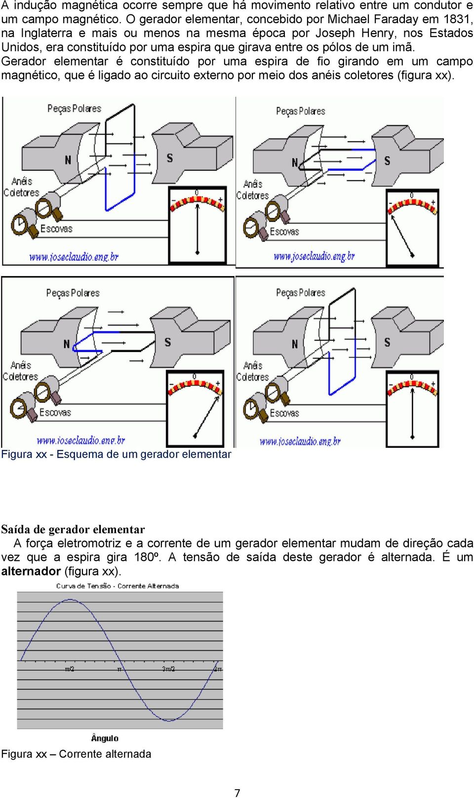 entre os pólos de um imã. Gerador elementar é constituído por uma espira de fio girando em um campo magnético, que é ligado ao circuito externo por meio dos anéis coletores (figura xx).