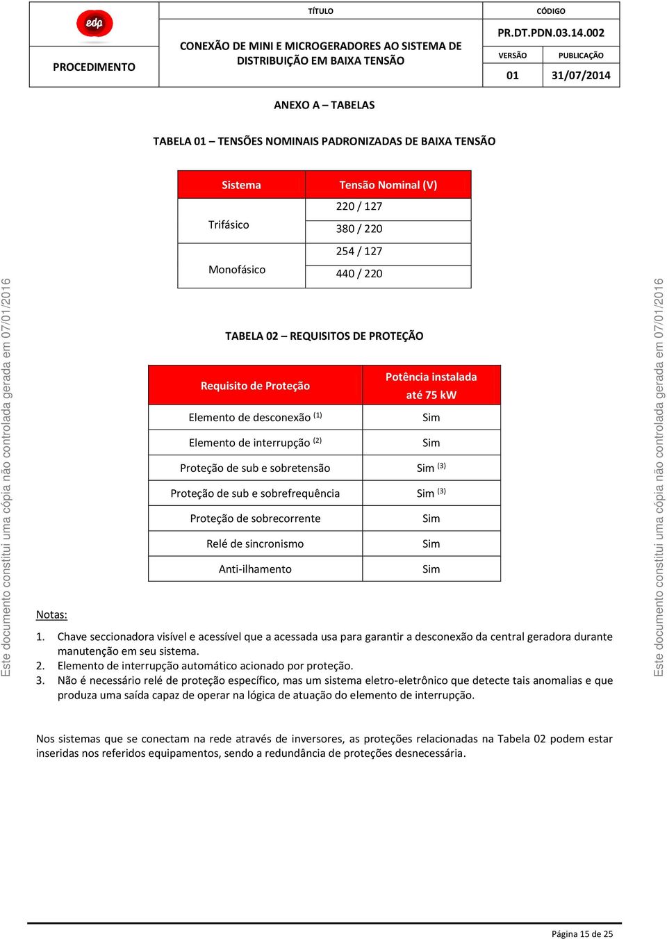 Proteção de sobrecorrente Relé de sincronismo Anti-ilhamento 1.