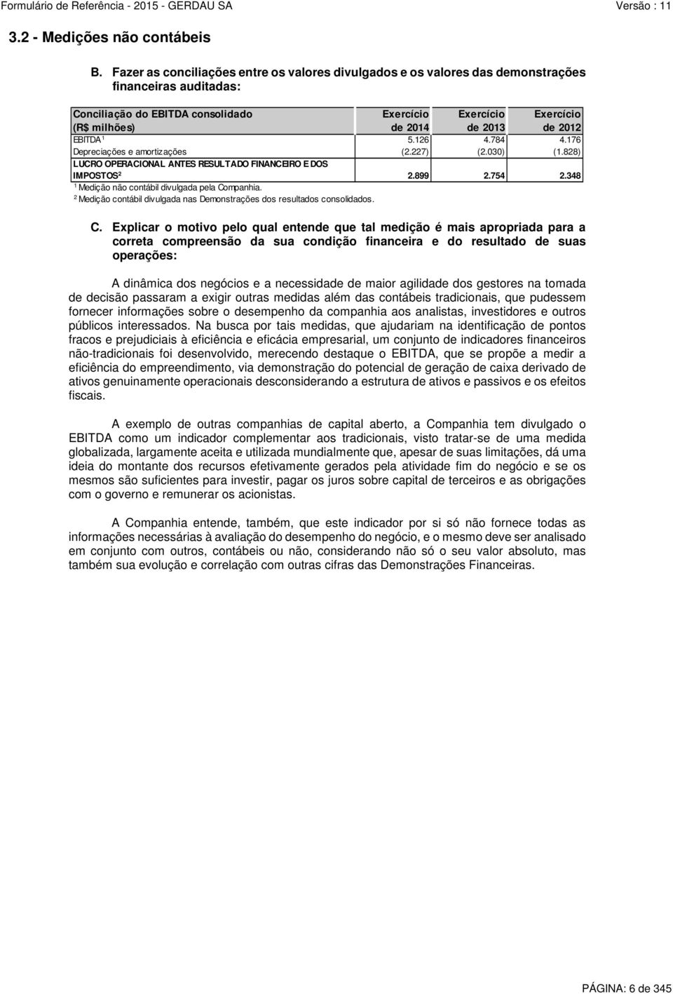 2012 EBITDA 1 5.126 4.784 4.176 Depreciações e amortizações (2.227) (2.030) (1.828) LUCRO OPERACIONAL ANTES RESULTADO FINANCEIRO E DOS IMPOSTOS 2 2.899 2.754 2.