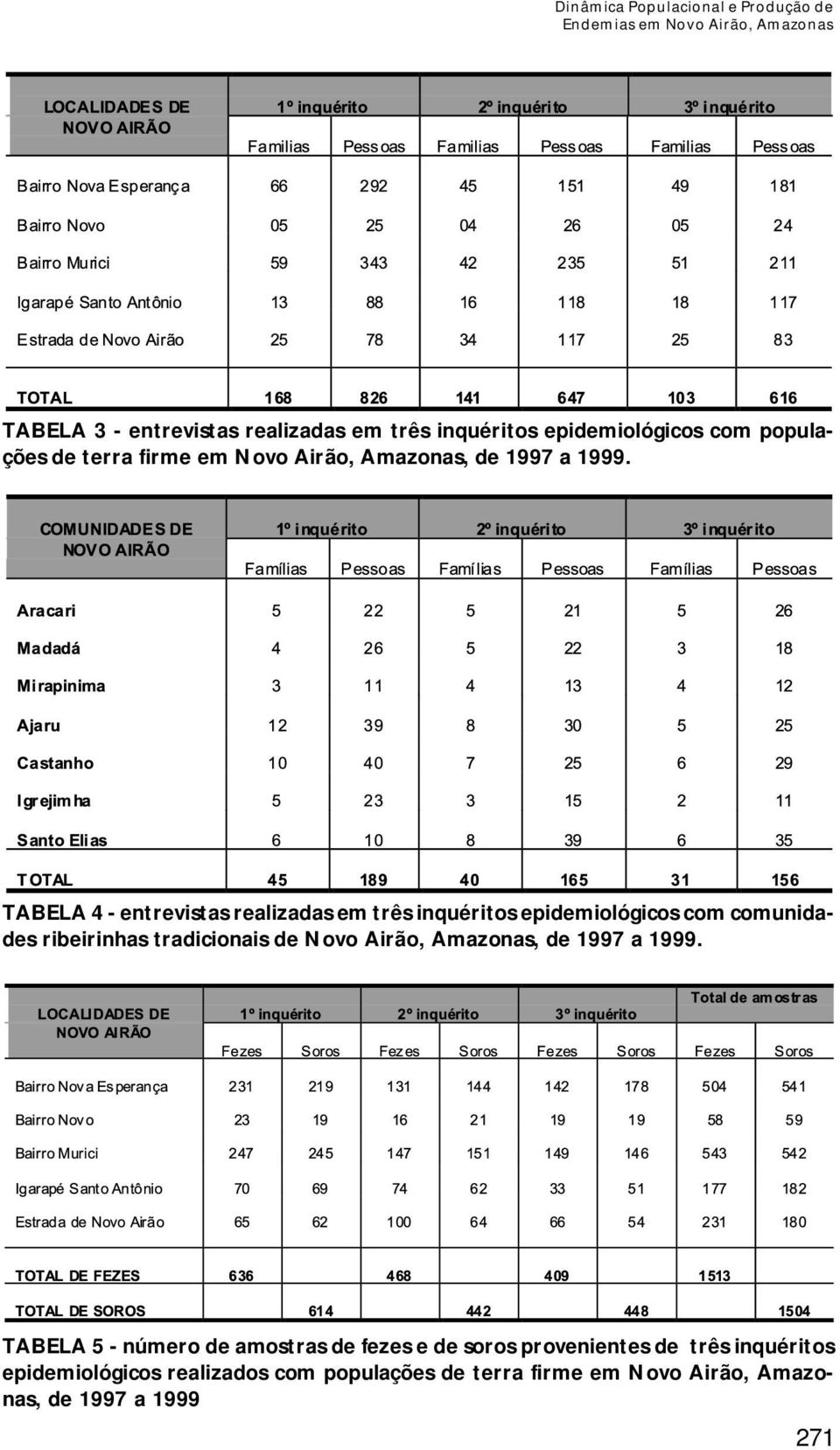 TABELA 4 - entrevistas realizadas em três inquéritos epidemiológicos com comunidades ribeirinhas tradicionais de Novo