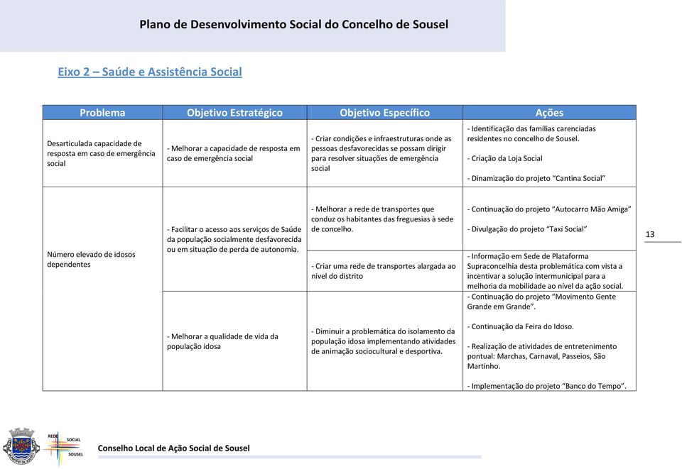 residentes no concelho de Sousel.