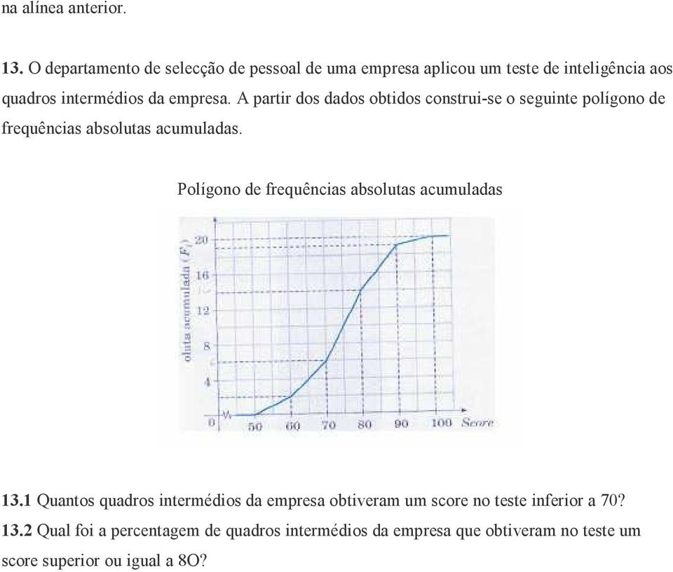 A partir dos dados obtidos construi-se o seguinte polígono de requências absolutas acumuladas.