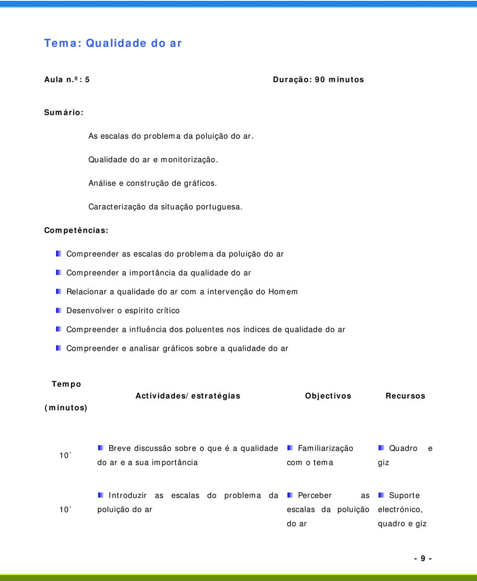 Comprndr as scalas do problma poluição do ar Comprndr a importância qualid do ar Rlacionar a qualid do ar com a intrvnção do Homm Dsnvolvr o spírito crítico