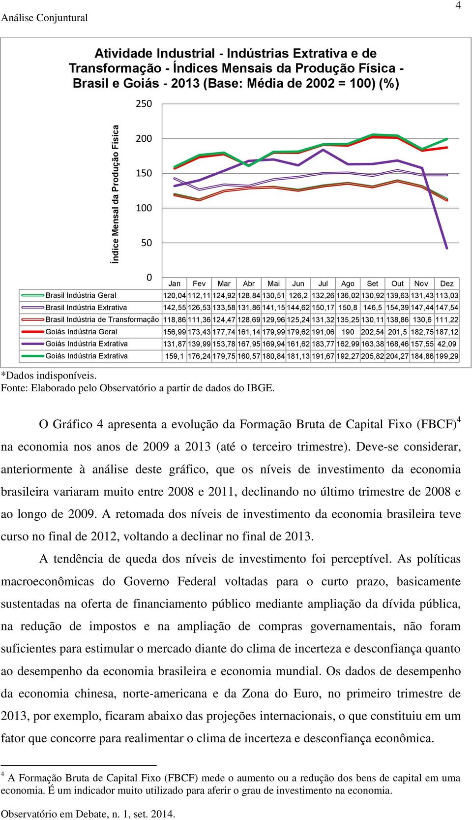 Jan Fev Mar Abr Mai Jun Jul Ago Set Out Nov Dez Brasil Indústria Geral 12,4 112,11 124,92 128,84 13,51 126,2 132,26 136,2 13,92 139,63 131,43 113,3 Brasil Indústria Extrativa 142,55 126,53 133,58