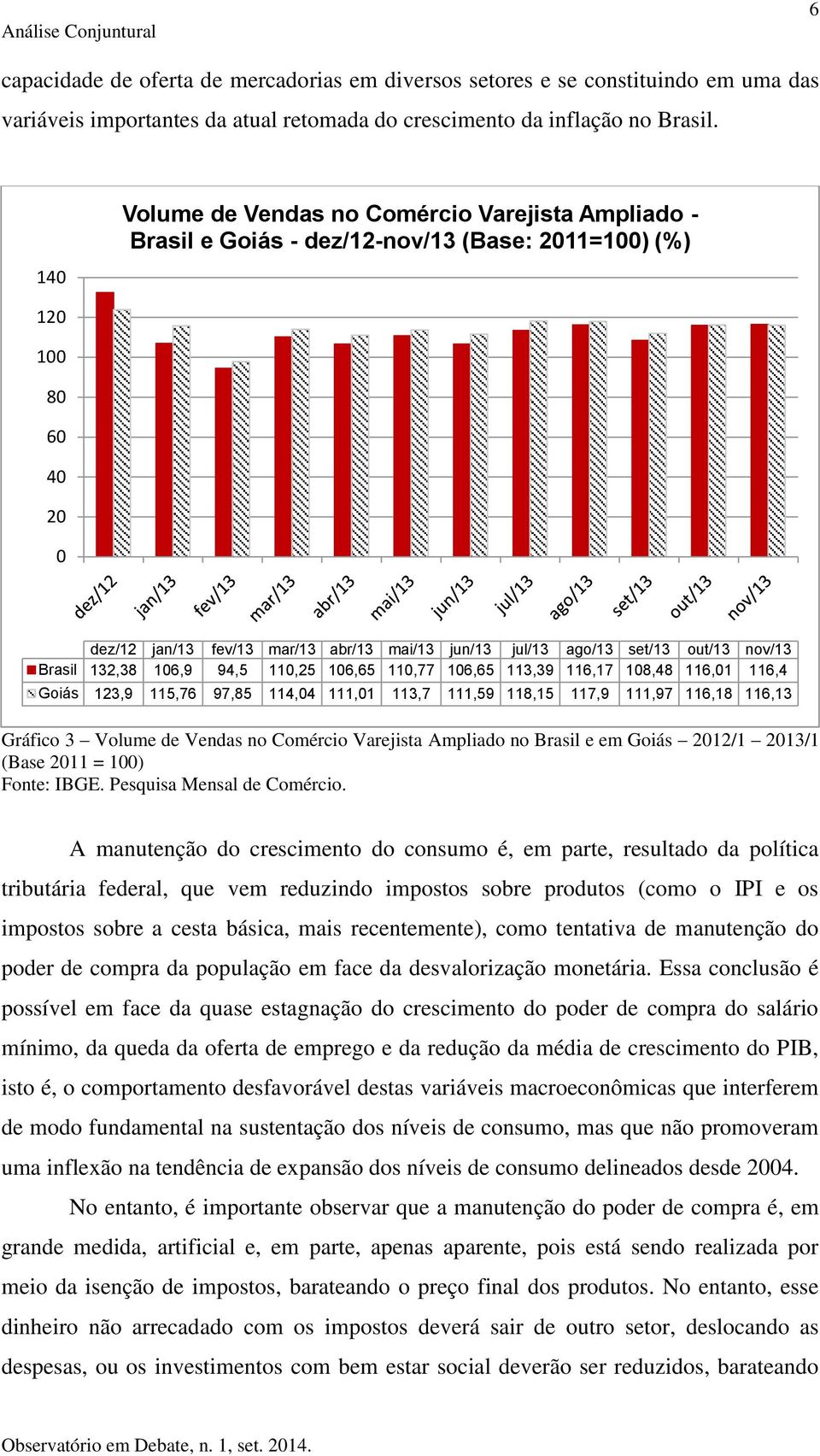 Brasil 132,38 16,9 94,5 11,25 16,65 11,77 16,65 113,39 116,17 18,48 116,1 116,4 Goiás 123,9 115,76 97,85 114,4 111,1 113,7 111,59 118,15 117,9 111,97 116,18 116,13 Gráfico 3 Volume de Vendas no