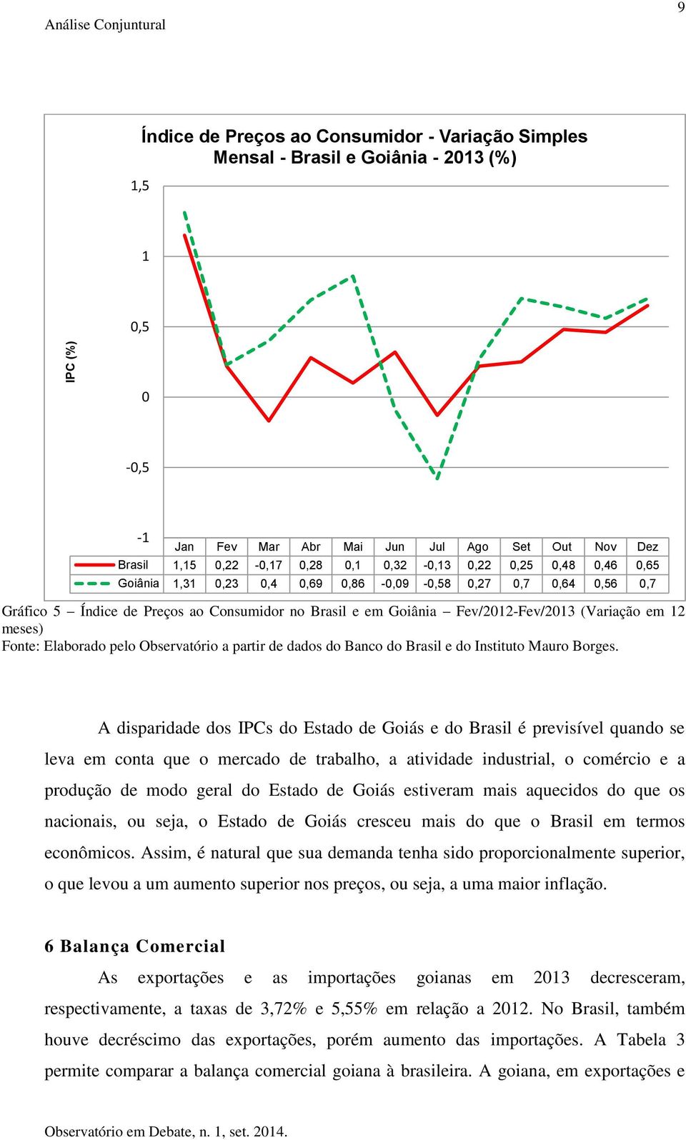 Observatório a partir de dados do Banco do Brasil e do Instituto Mauro Borges.