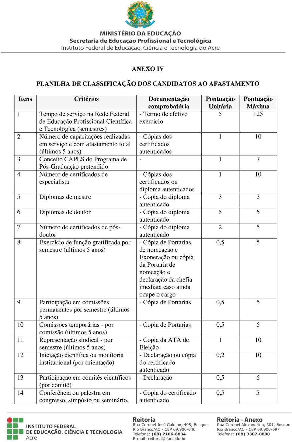 certificados de especialista - Cópias dos certificados s Pontuação Pontuação Unitária Máxima 5 125 1 10-1 7 - Cópias dos certificados ou diploma s 5 Diplomas de mestre - Cópia do diploma 6 Diplomas