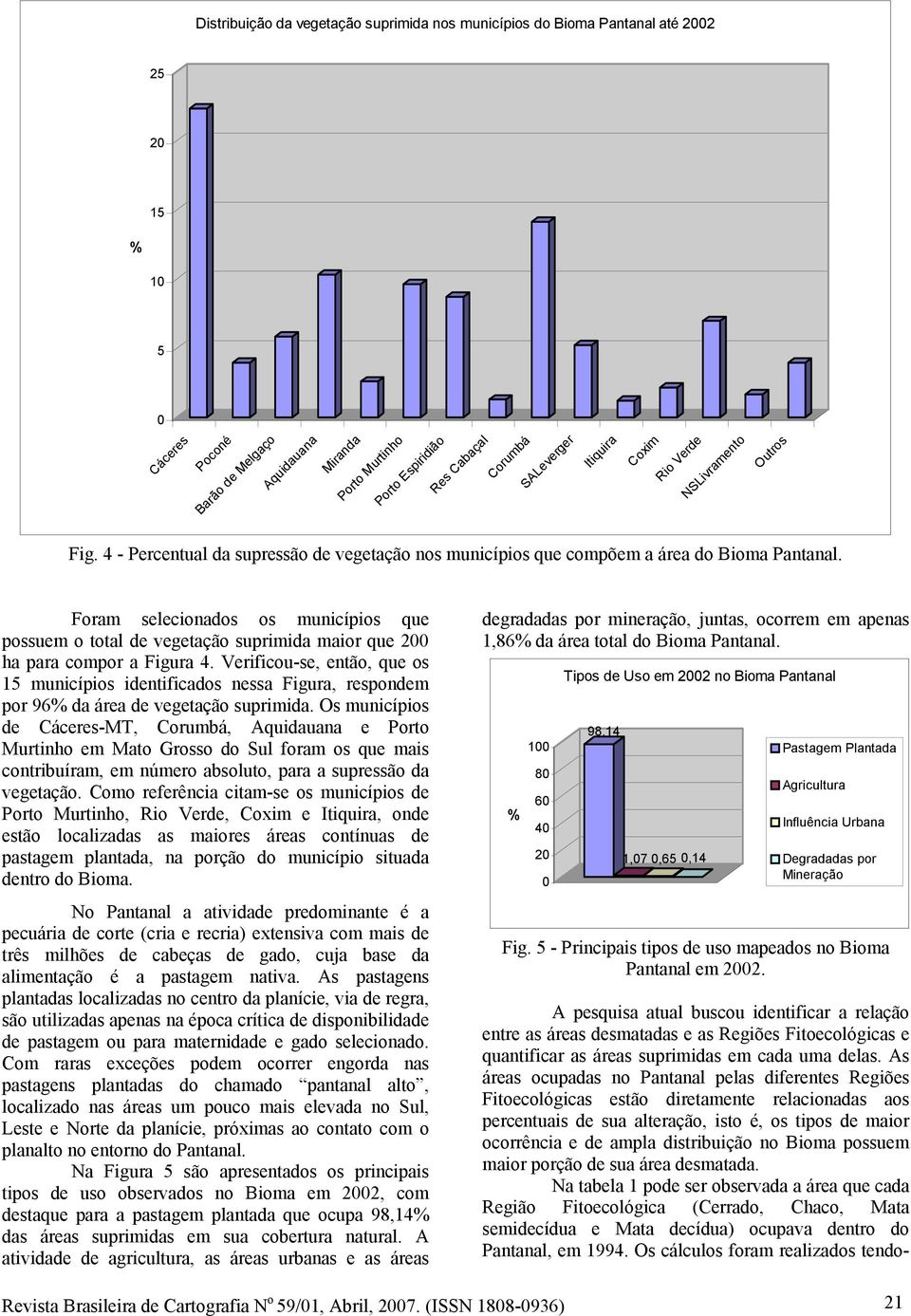 Foram selecionados os municípios que possuem o total de vegetação suprimida maior que 2 ha para compor a Figura 4.