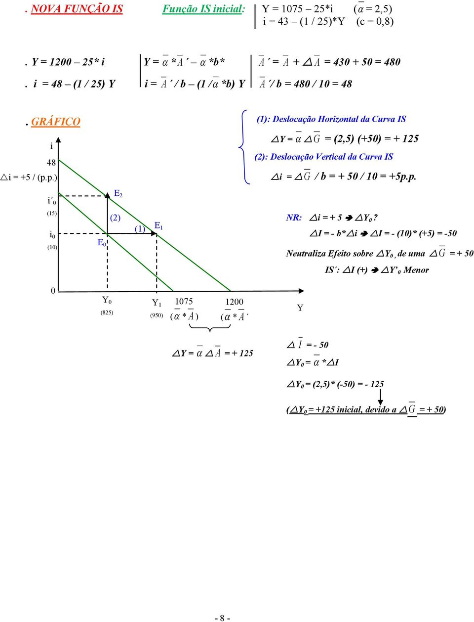 p.) Y = G = (2,5) (+50) = + 125 (2): Deslocação Vertical da Curva IS i = G / b = + 50 / 10 = +5p.p. i 0 E 2 (15) i 0 E (10) 0 (2) (1) E 1 NR: i = + 5 Y 0?