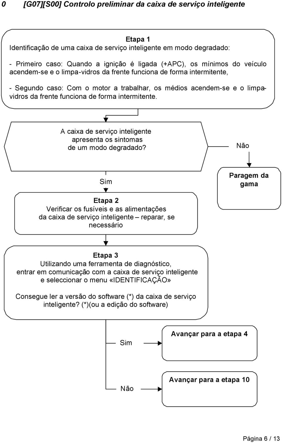 intermitente. A caixa de serviço inteligente apresenta os sintomas de um modo degradado?