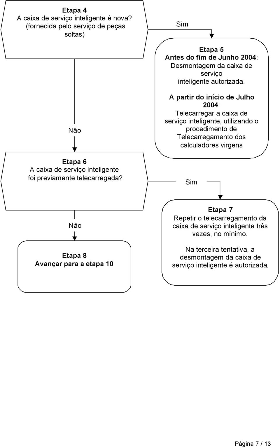 Etapa 6 A caixa de serviço inteligente foi previamente telecarregada?