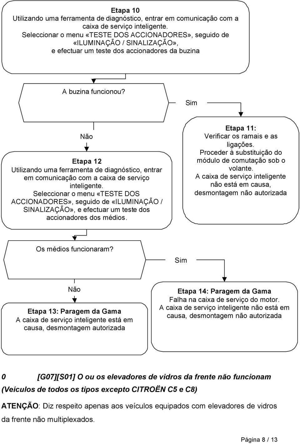 Etapa 12 Utilizando uma ferramenta de diagnóstico, entrar em comunicação com a caixa de serviço inteligente.