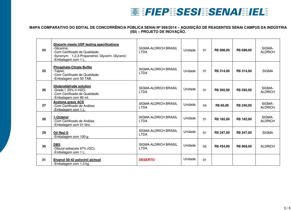 Acetona graus ACS -Com Certificado de Análise; Unidade 01 R$ 592,00 R$ 592,00 Unidade 04 R$ 60,00 R$ 240,00 28 1-Octanol -Com Certificado de Análise. -Embalagem com 01 litro.