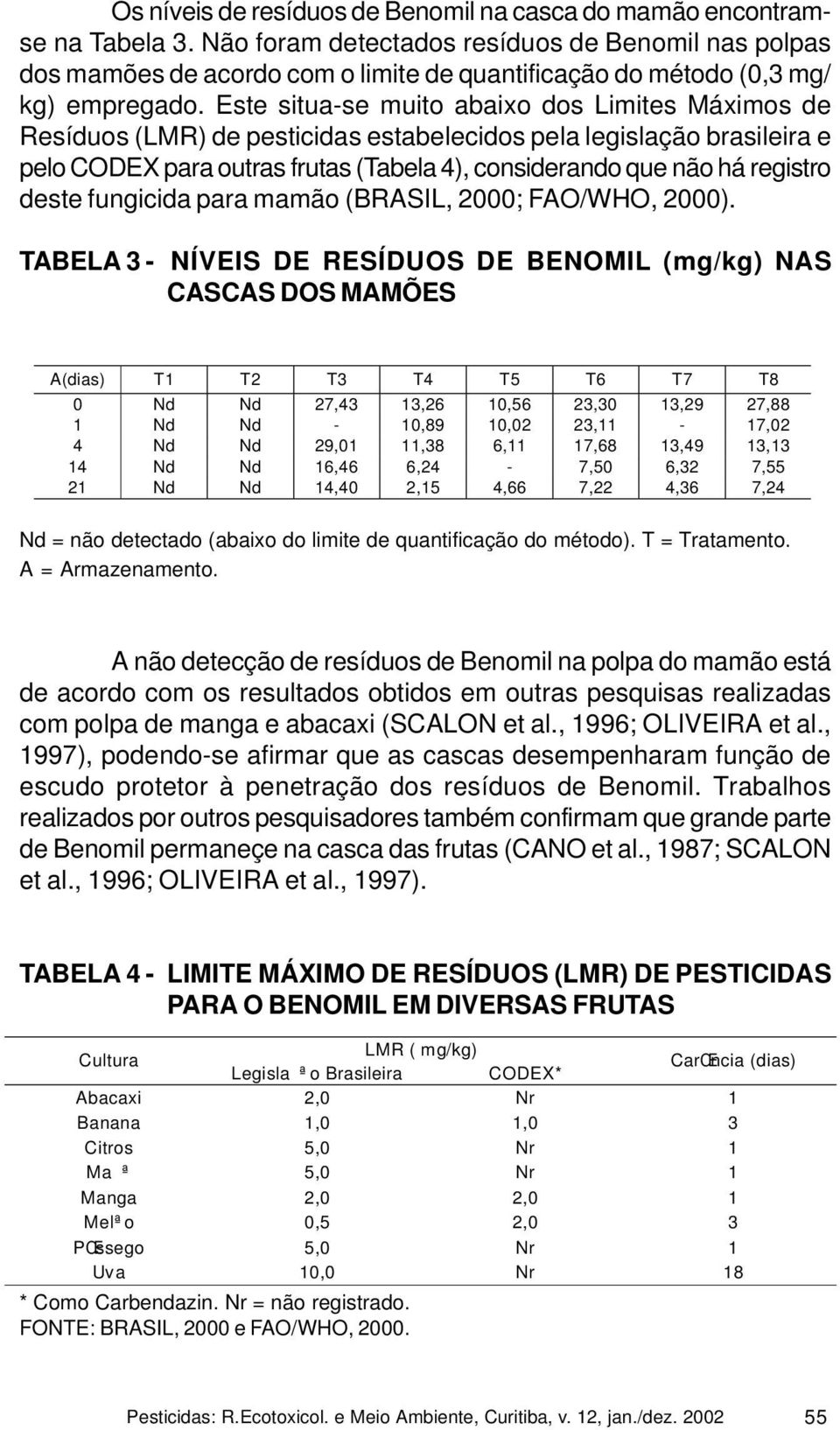 Este situa-se muito abaixo dos Limites Máximos de Resíduos (LMR) de pesticidas estabelecidos pela legislação brasileira e pelo CODEX para outras frutas (Tabela 4), considerando que não há registro