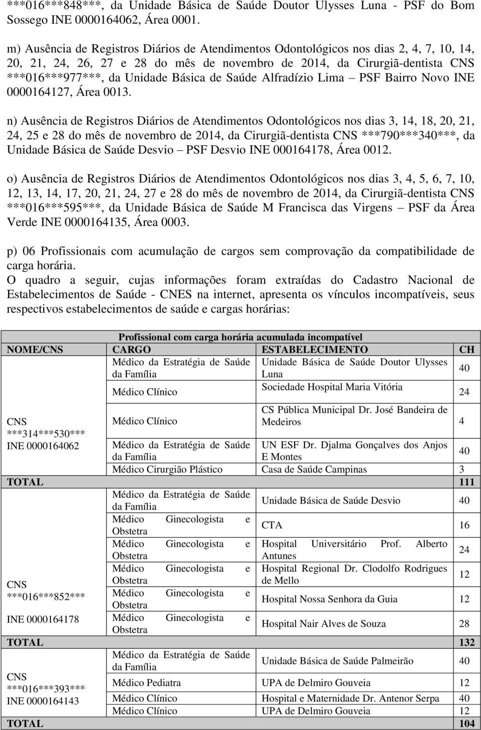 Básica de Saúde Alfradízio Lima PSF Bairro Novo INE 0000164127, Área 0013.