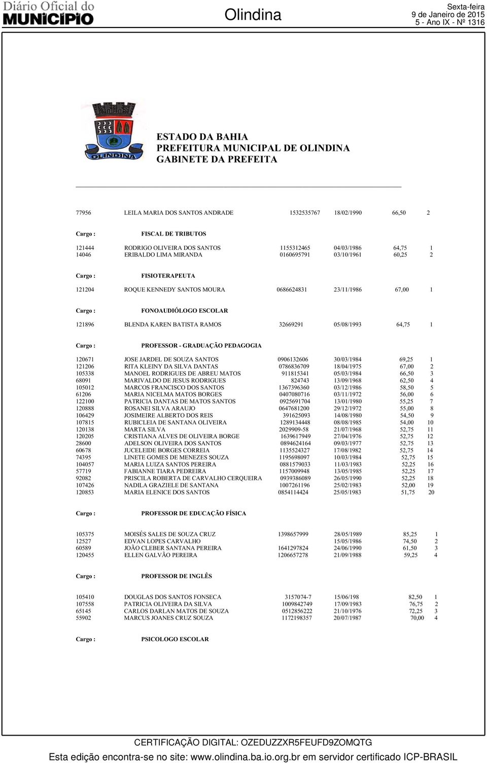 BATISTA RAMOS 32669291 05/08/1993 64,75 1 PROFESSOR - GRADUAÇÃO PEDAGOGIA 120671 JOSE JARDEL DE SOUZA SANTOS 0906132606 30/03/1984 69,25 1 121206 RITA KLEINY DA SILVA DANTAS 0786836709 18/04/1975