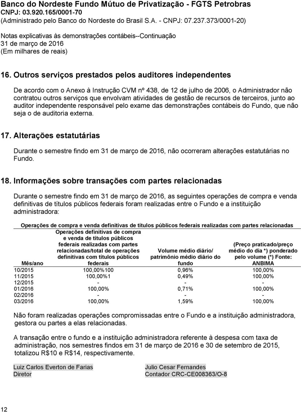 gestão de recursos de terceiros, junto ao auditor independente responsável pelo exame das demonstrações contábeis do Fundo, que não seja o de auditoria externa. 17.