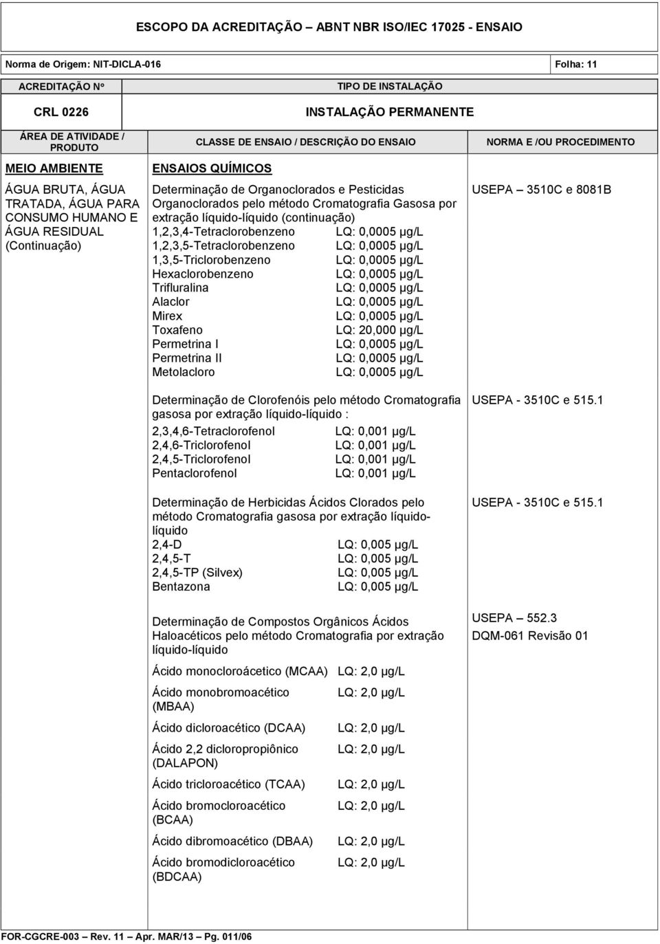 Metolacloro LQ: 20,000 µg/l Determinação de Clorofenóis pelo método Cromatografia gasosa por extração líquido-líquido : 2,3,4,6-Tetraclorofenol 2,4,6-Triclorofenol 2,4,5-Triclorofenol Pentaclorofenol