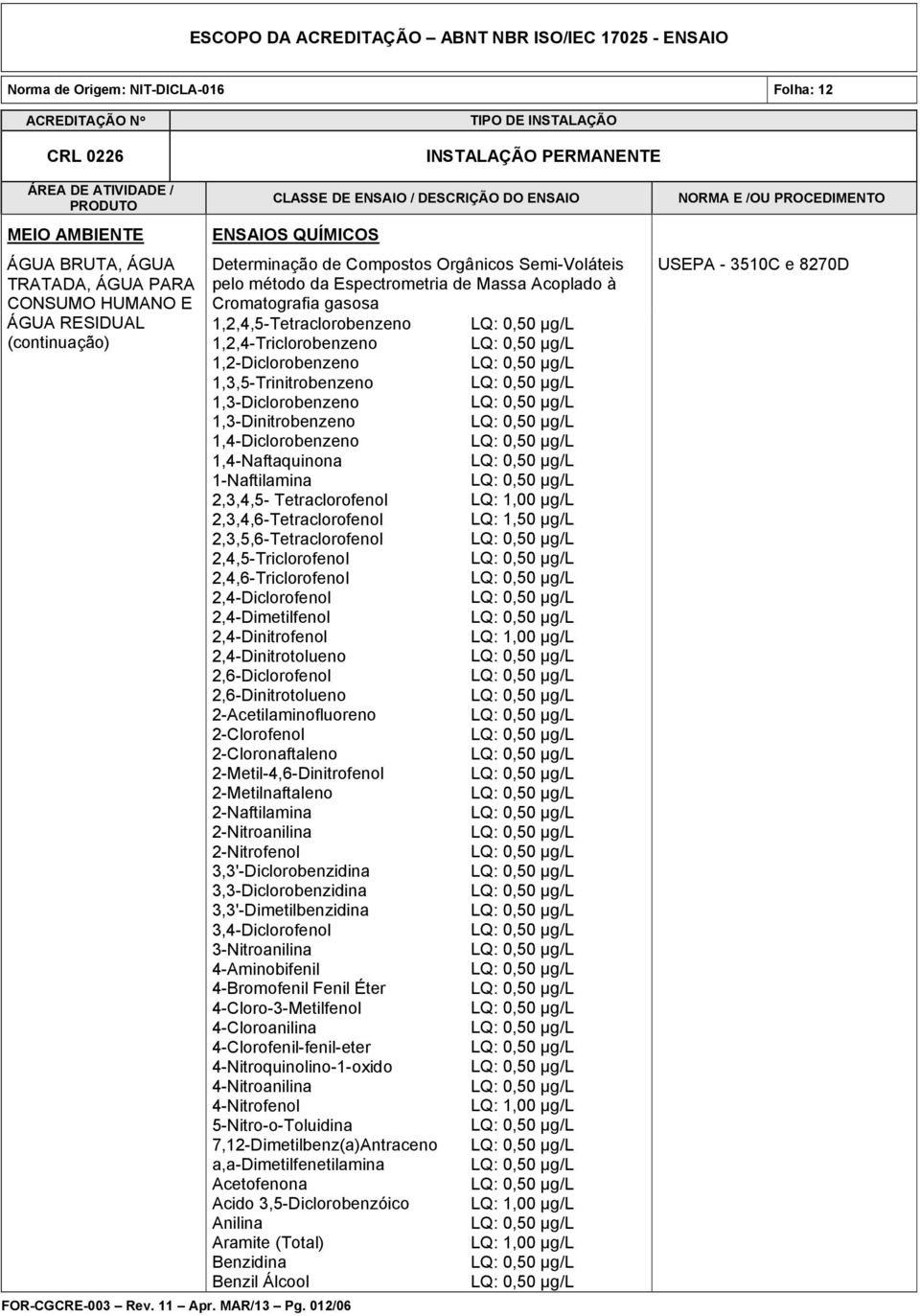 1,3,5-Trinitrobenzeno 1,3-Diclorobenzeno 1,3-Dinitrobenzeno 1,4-Diclorobenzeno 1,4-Naftaquinona 1-Naftilamina 2,3,4,5- Tetraclorofenol 2,3,4,6-Tetraclorofenol 2,3,5,6-Tetraclorofenol