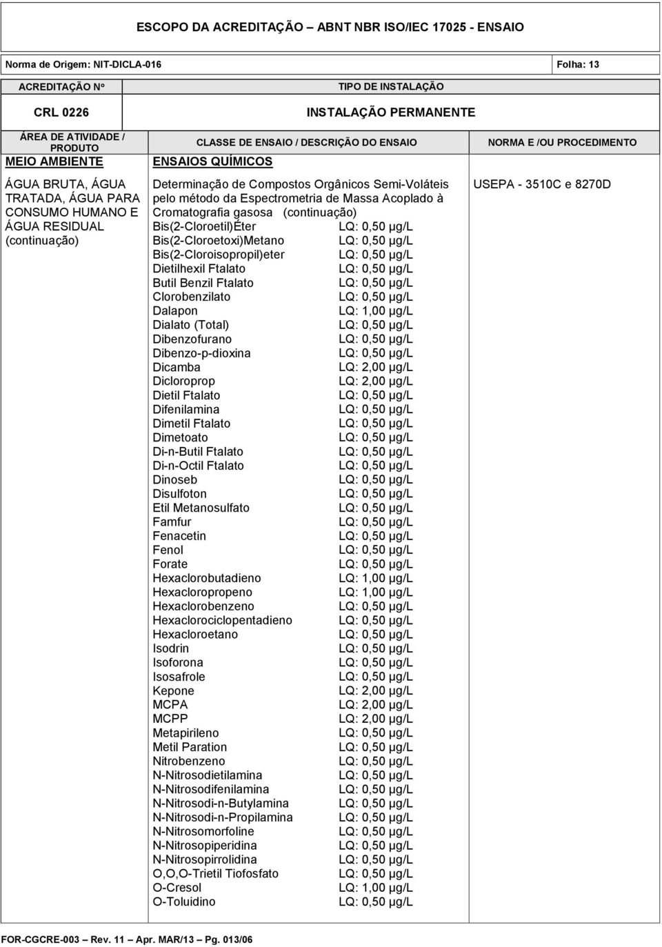 Dalapon Dialato (Total) Dibenzofurano Dibenzo-p-dioxina Dicamba Dicloroprop Dietil Ftalato Difenilamina Dimetil Ftalato Dimetoato Di-n-Butil Ftalato Di-n-Octil Ftalato Dinoseb Disulfoton Etil