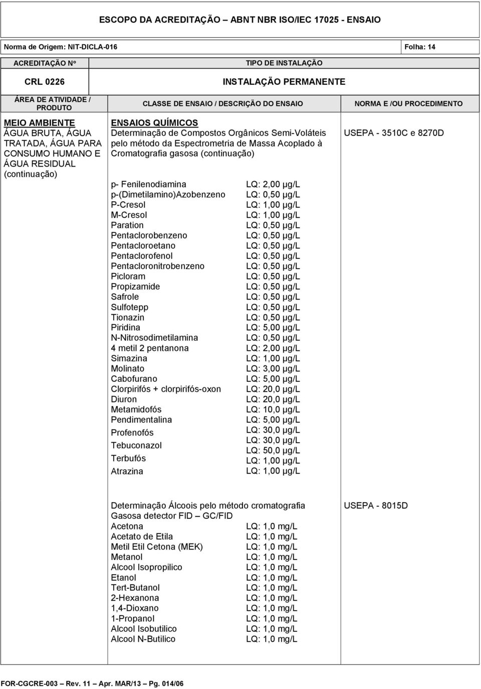 Pentacloronitrobenzeno Picloram Propizamide Safrole Sulfotepp Tionazin Piridina N-Nitrosodimetilamina 4 metil 2 pentanona Simazina Molinato Cabofurano Clorpirifós + clorpirifós-oxon Diuron