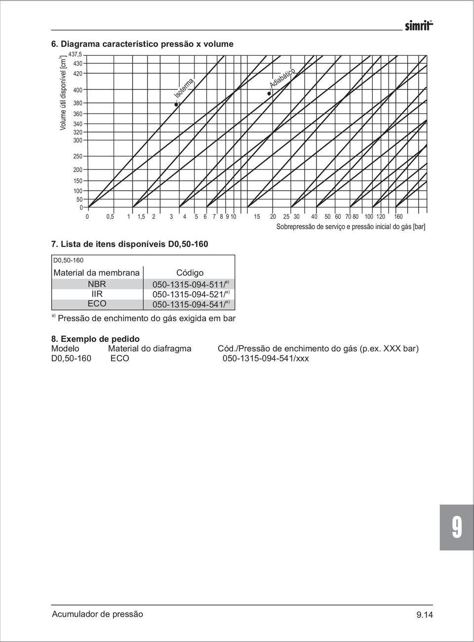 [bar] Material da membrana NBR IIR ECO Códig 5131594511/ 5131594521/ 5131594541/ Pressã de enchiment d gás exigida em bar 8.