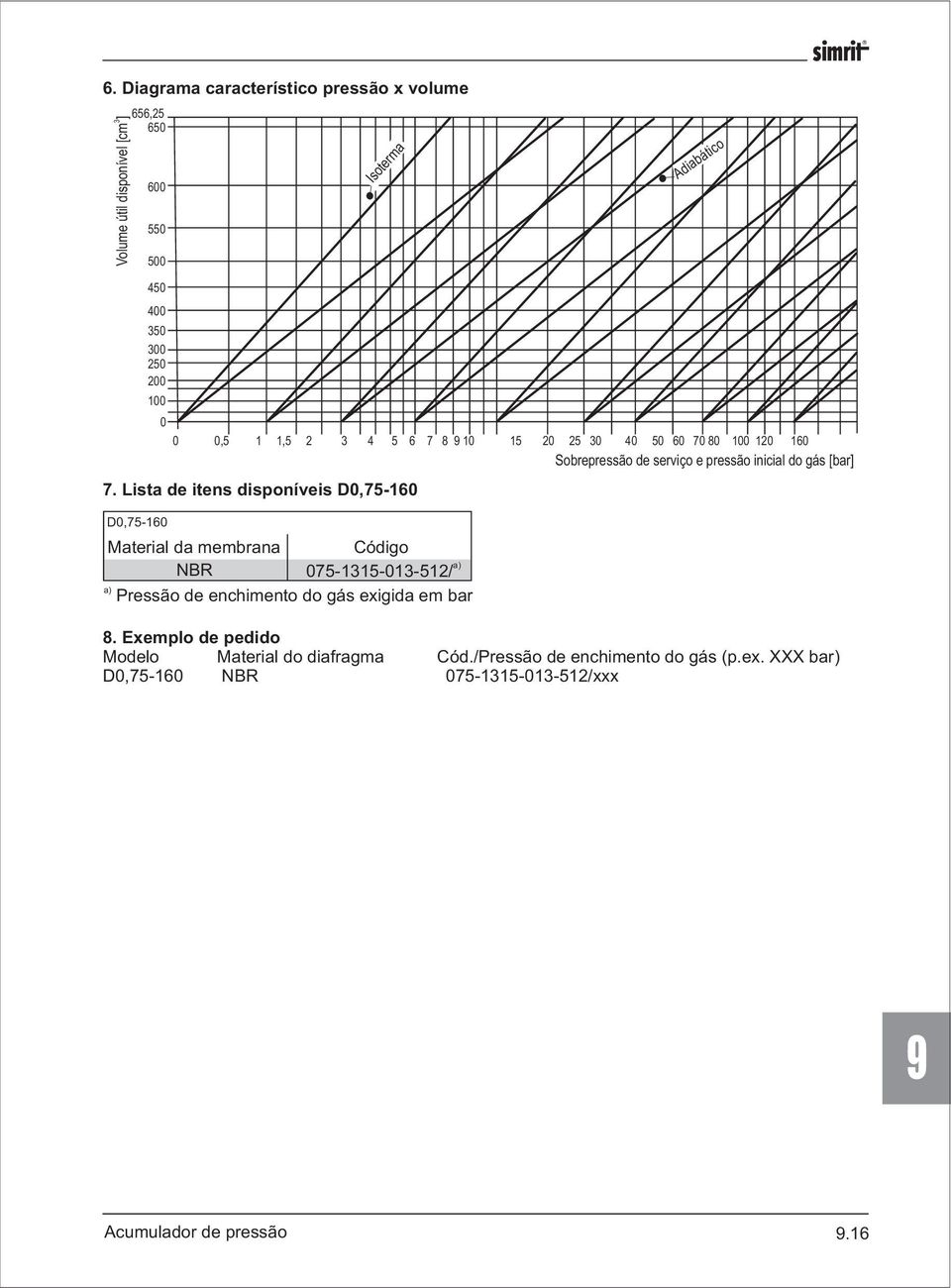 inicial d gás [bar] Material da membrana Códig NBR 75131513512/ Pressã de enchiment d gás exigida em bar Adiabátic 8.