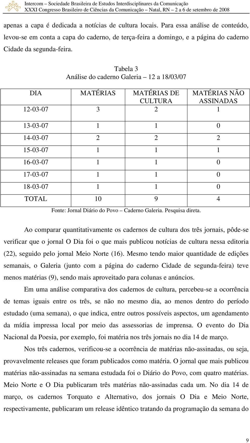 18-03-07 1 1 0 TOTAL 10 9 4 Fonte: Jornal Diário do Povo Caderno Galeria. Pesquisa direta.