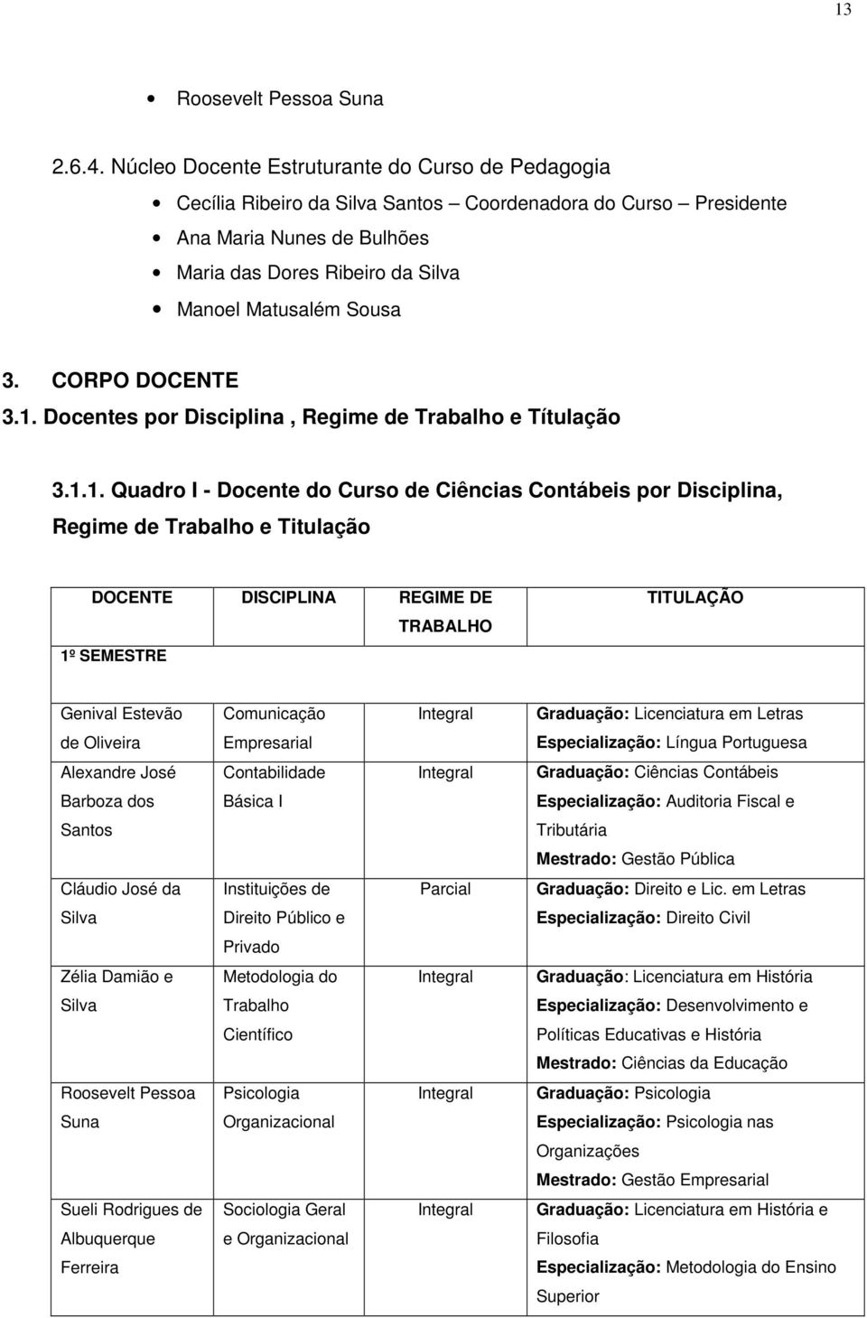 CORPO DOCENTE 3.1.