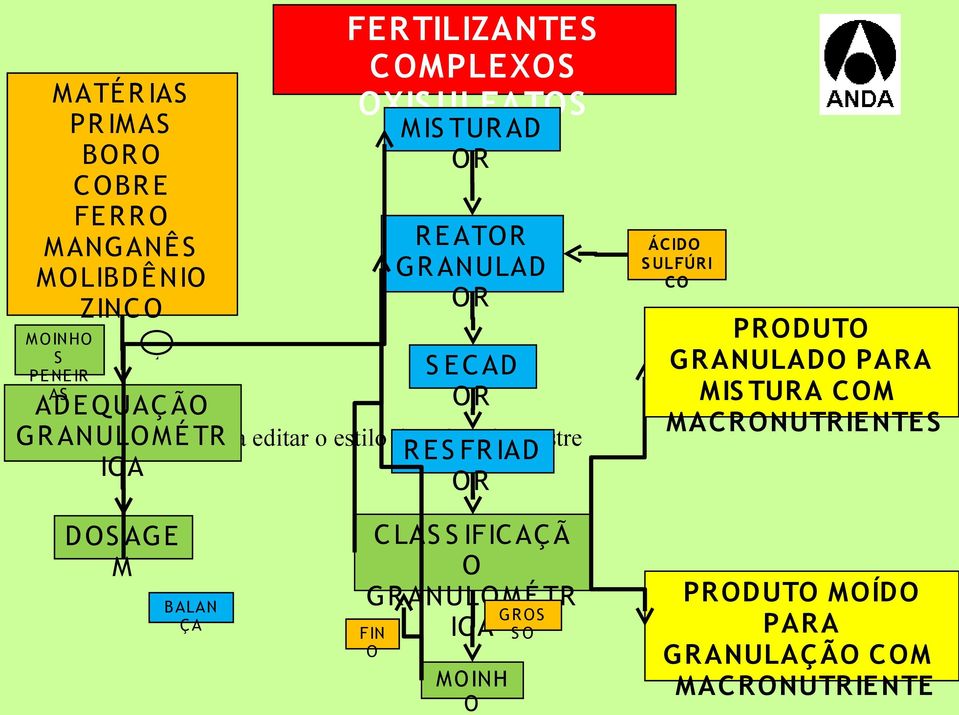 do subtítulo mestre IC A R E S FR IAD OR ÁCIDO S ULFÚRI CO PRODUTO GRANULADO PARA MIS TURA COM MACRONUTRIENTES DOS AGE M