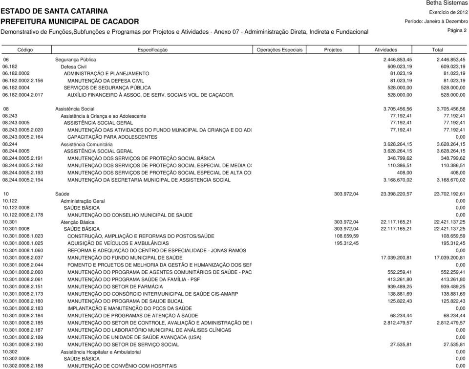 243 Assistência à Criança e ao Adolescente 08.243.0005 ASSISTÊNCIA SOCIAL GERAL 08.243.0005.2.020 MANUTENÇÃO DAS ATIVIDADES DO FUNDO MUNICIPAL DA CRIANÇA E DO ADOLESCENTE - FIA 08.243.0005.2.164 CAPACITAÇÃO PARA ADOLESCENTES 08.