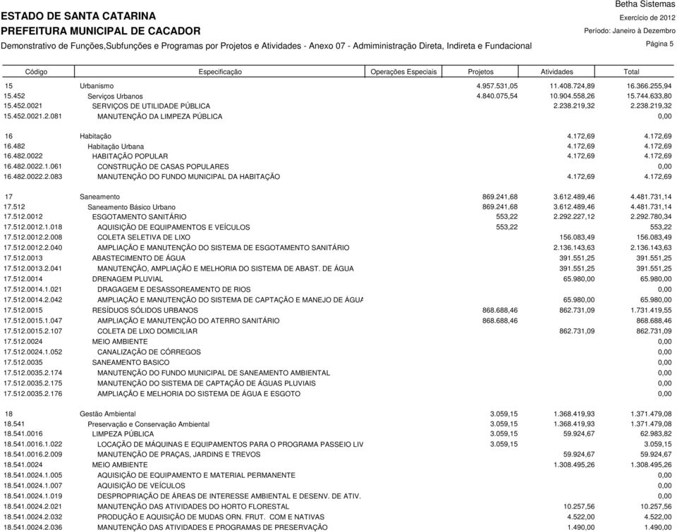 481.731,14 17.512 Saneamento Básico Urbano 869.241,68 3.612.489,46 4.481.731,14 17.512.0012 ESGOTAMENTO SANITÁRIO 553,22 2.292.227,12 2.292.780,34 17.512.0012.1.018 AQUISIÇÃO DE EQUIPAMENTOS E VEÍCULOS 553,22 553,22 17.