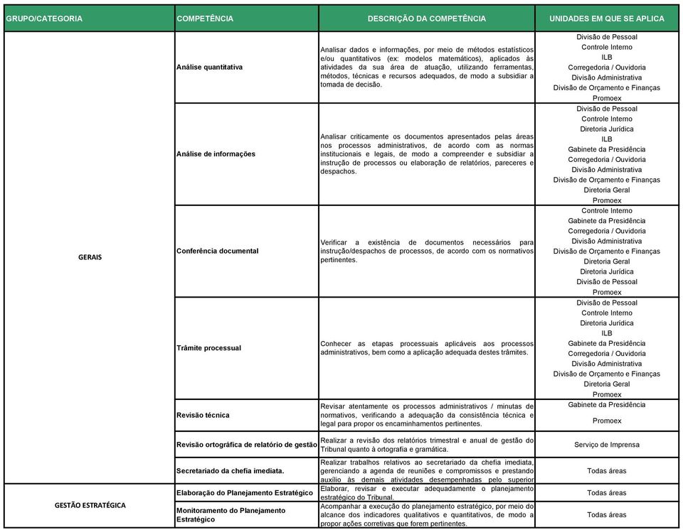 recursos adequados, de modo a subsidiar a tomada de decisão.