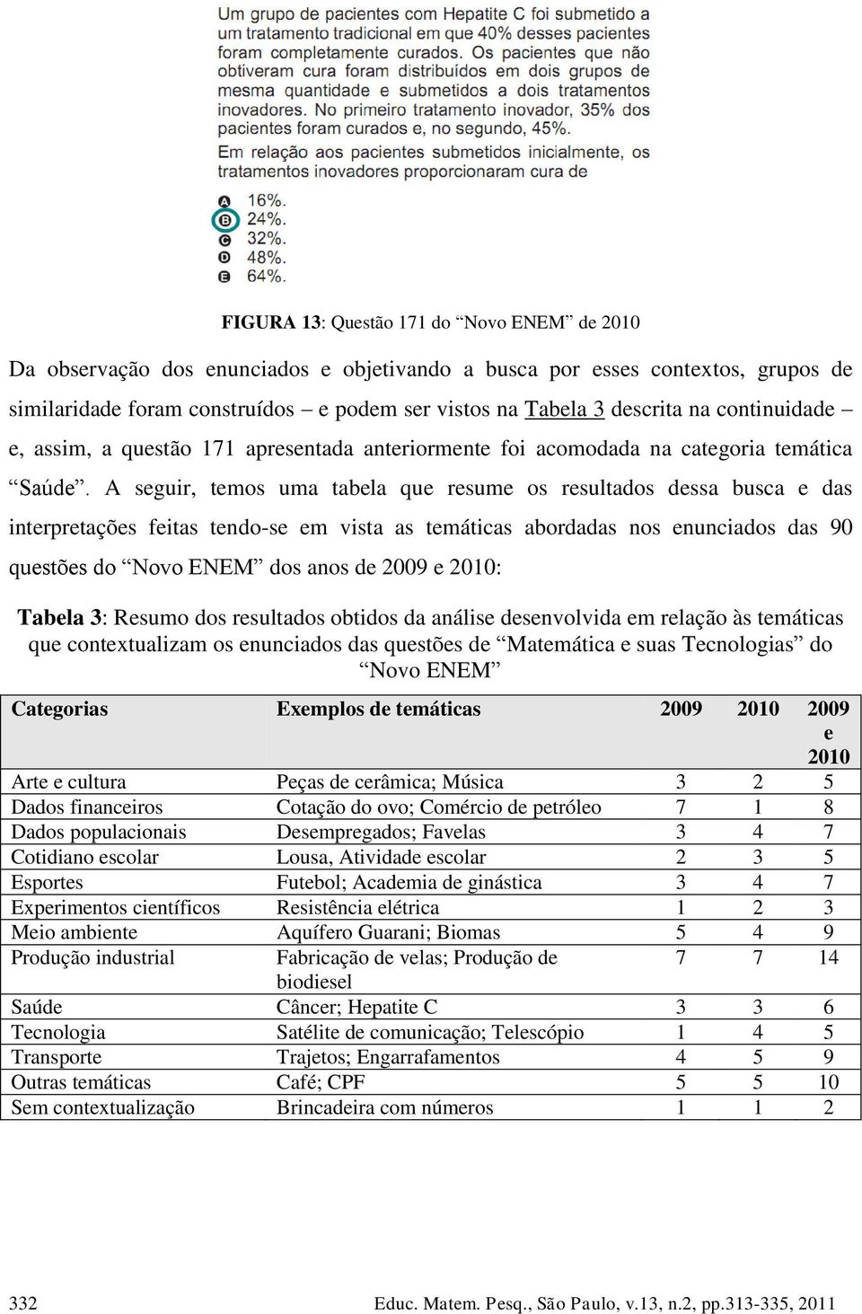 A seguir, temos uma tabela que resume os resultados dessa busca e das interpretações feitas tendo-se em vista as temáticas abordadas nos enunciados das 90 questões do Novo ENEM dos anos de 2009 e