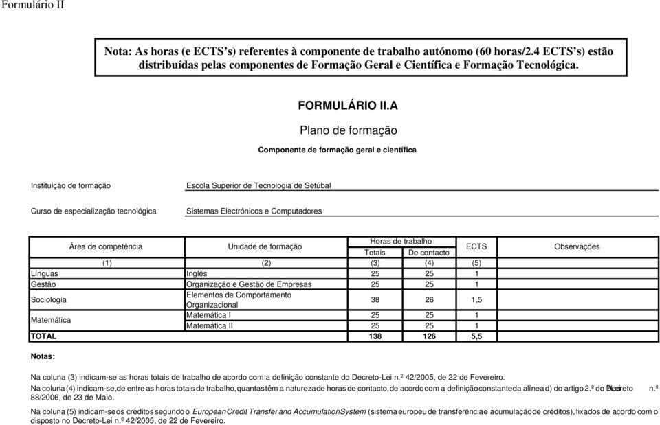 A Plano de formação Componente de formação geral e científica Instituição de formação Curso de especialização tecnológica Sistemas Electrónicos e Computadores Horas de trabalho Área de competência