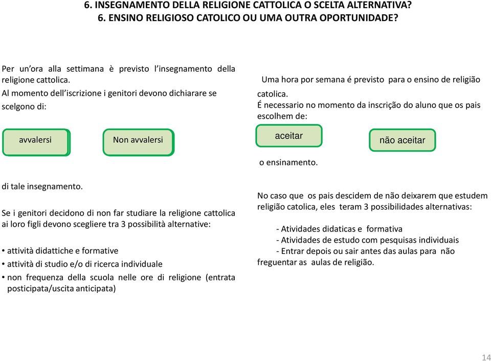 É necessario no momento da inscrição do aluno que os pais escolhem de: avvalersi Avvalersi Non avvalersi aceitar não aceitar o ensinamento. di tale insegnamento.