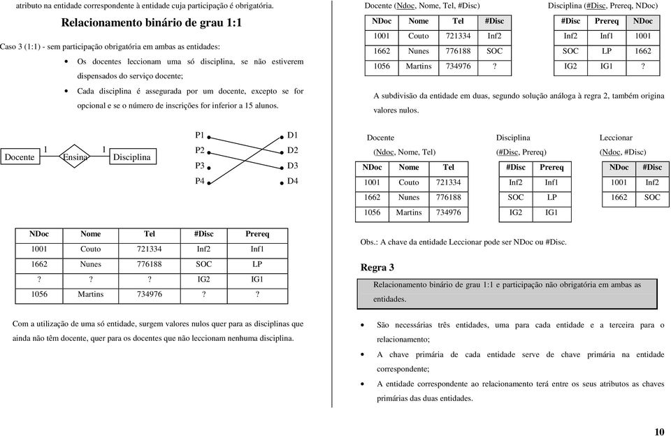 disciplina é assegurada por um docente, excepto se for opcional e se o número de inscrições for inferior a 15 alunos.