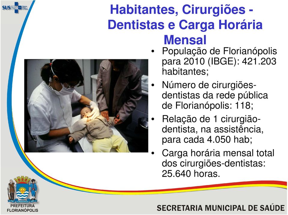 203 habitantes; Número de cirurgiõesdentistas da rede pública de Florianópolis: