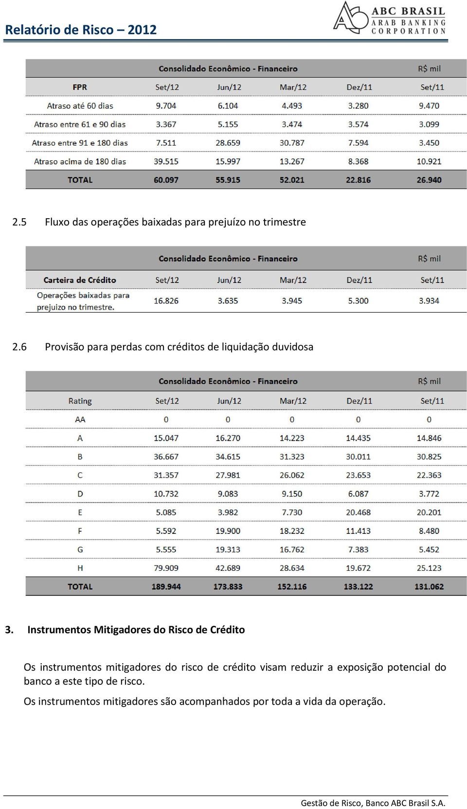 Instrumentos Mitigadores do Risco de Crédito Os instrumentos mitigadores do risco de